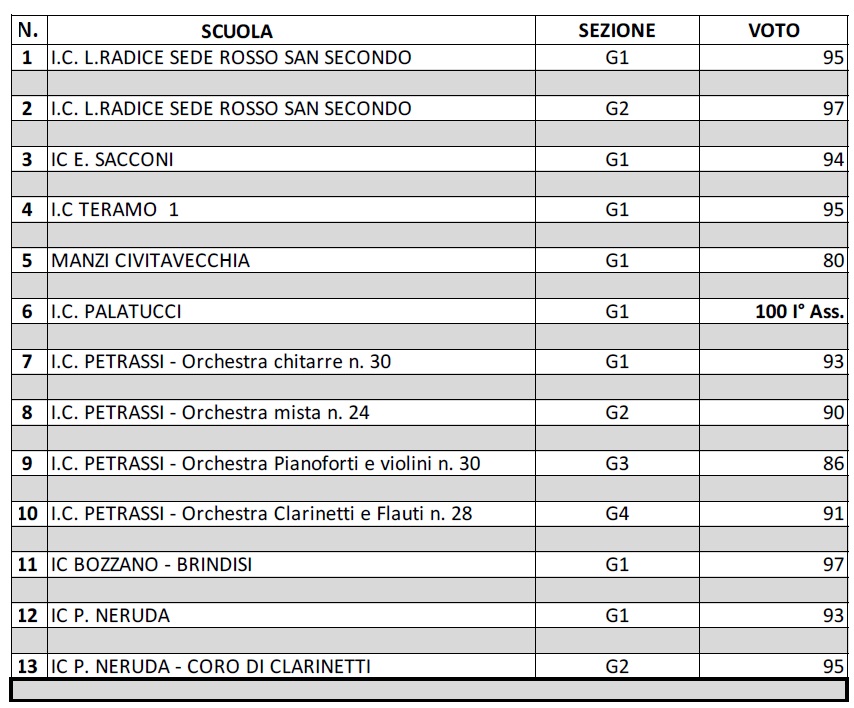 Tarquinia 2024 