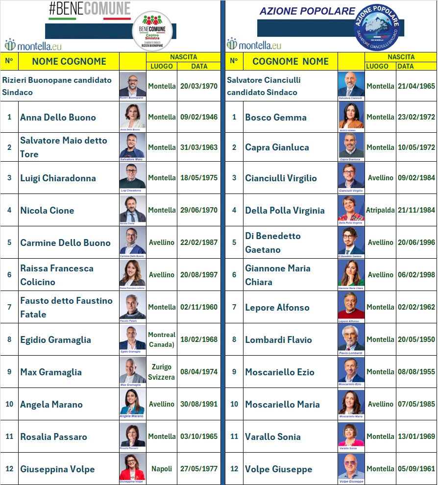 Lista Candidati Montella con date 