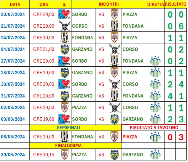 Torneo Finale 30 08 2024 1