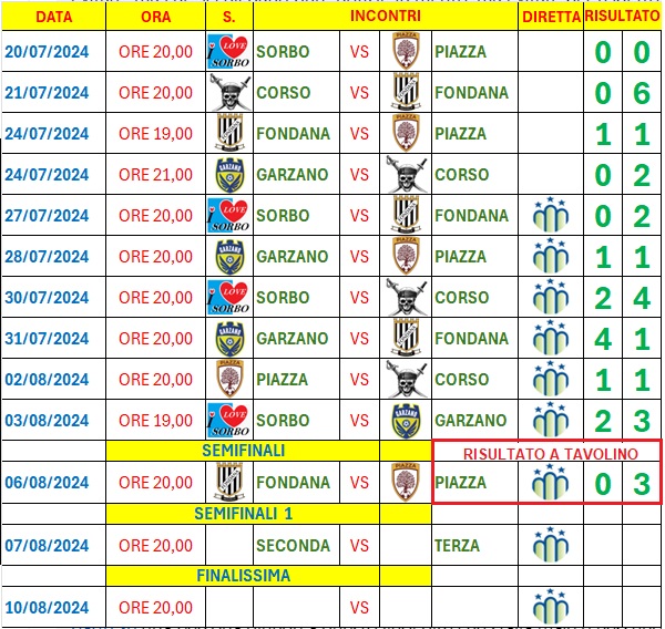 Torneo Rionale 7 08 2024